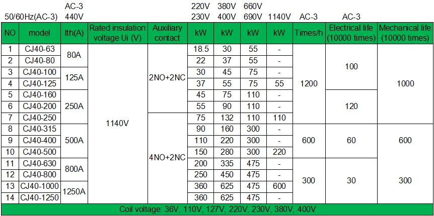 Sssheng Magnetic Contactor Pm12 Cj40 Km12 Ac Contactor Cj40-500 3 Phase ...