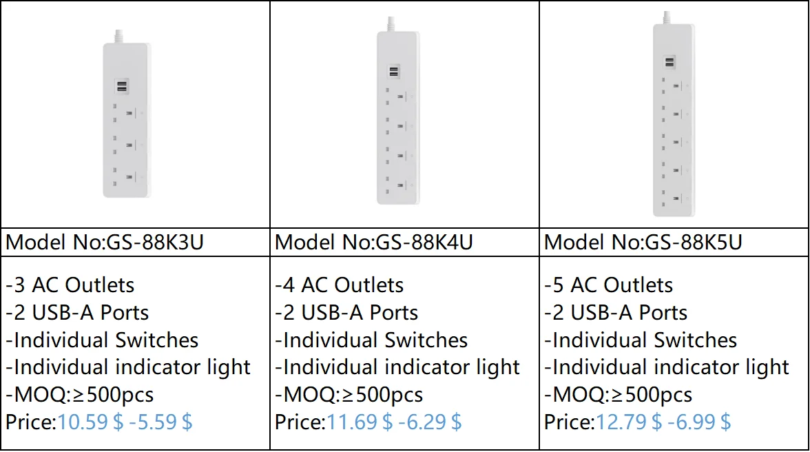 Multi Plug Uk Wall Mounted Power Strip 3 4 5 Way Outlets 2 Usb Ports