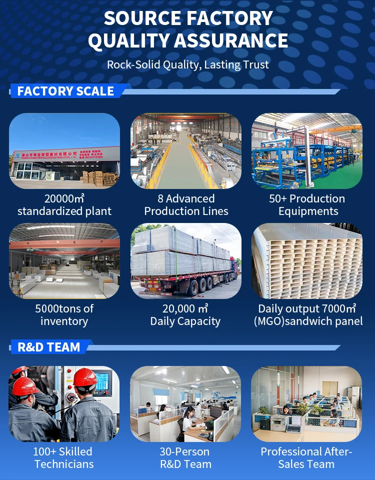 Factory profile
