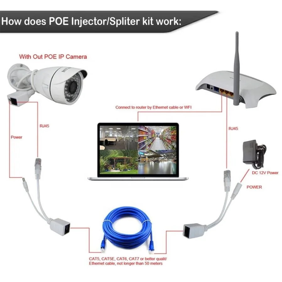 dc 12v ip camera poe rj45