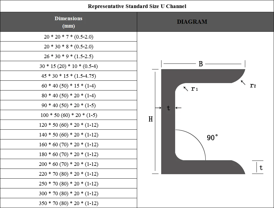 Jis Standard C Channel Sizes Metric Profile U Metal For Drywall - Buy C ...