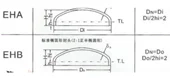 36" 36 20 Inch 100mm 700mm 900mm 1200mm Q235B Mild Carbon Steel Hemisphere 6mm Thick Dome Torispherical Dished Tank Head Cap