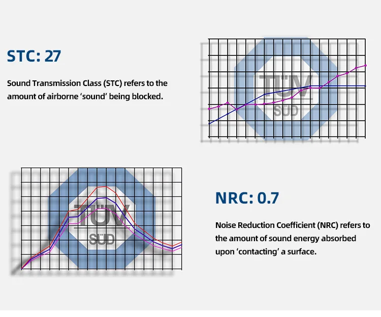 product acoustic isolation fence for roadwork and demolition projects temporary noise barrier491-2