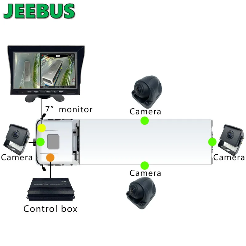 Saferdriving 360 Degree Bird View Car Camera System 3D Surround View Security Monitoring System