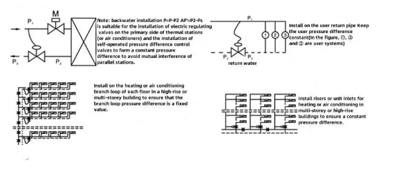 Self-Operated Dynamic Balance Valve Central Air Conditioning Manual Control Differential Pressure Water Media Customizable OEM supplier