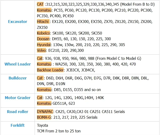 Подержанная Япония 20 тонн оригинальная Caterpillar CAT320D Подержанная экскаватор 8