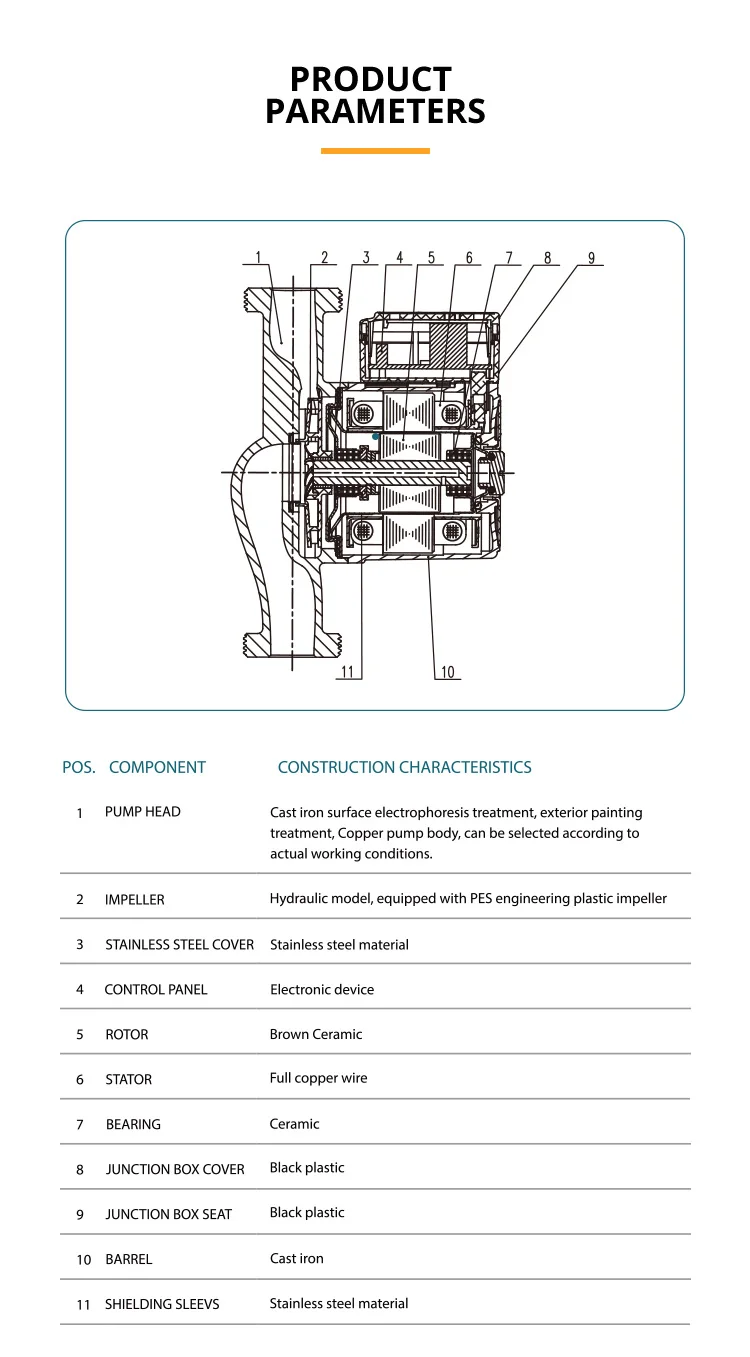 Specifications