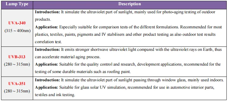 Quv Testing Parameters QUV Degradation Tester - UV Irradiation Testing Machine