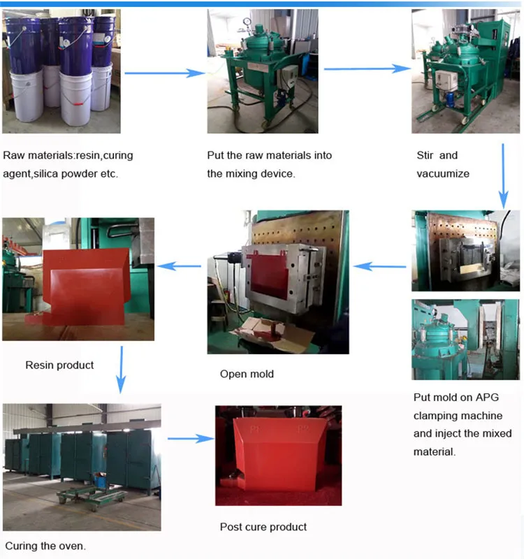 Epoxy Resin Hydraulic APG  Injection Molding Machine for Current Transformer Jiangxi YIBO