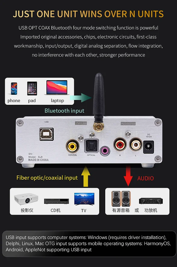 BRZHIFI SU9PRO Dual Core ES9038 BT 5.4 USB Decoder HIFI DAC Audio Home Theater Amplifier with Antenna for Home Use details