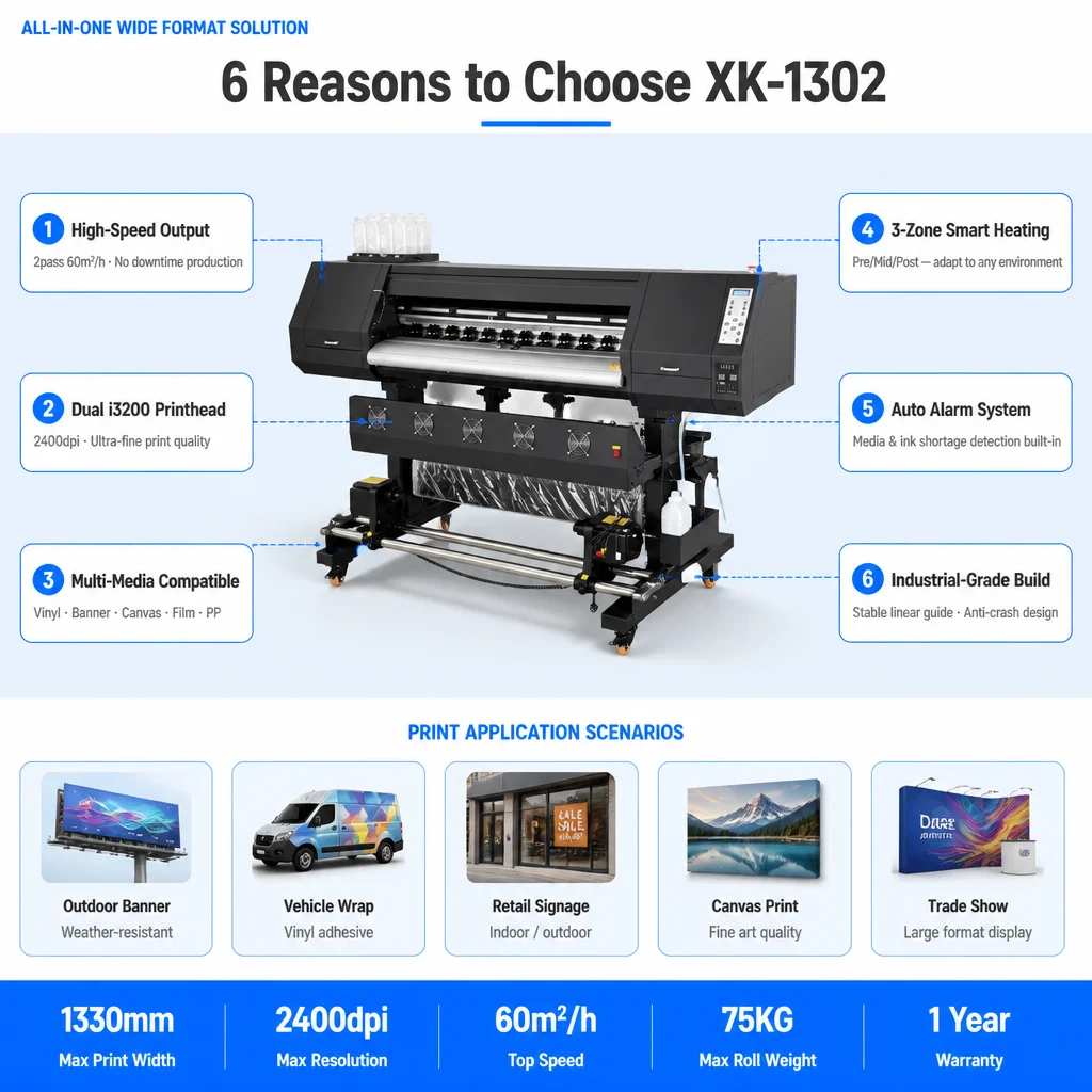 Specifications