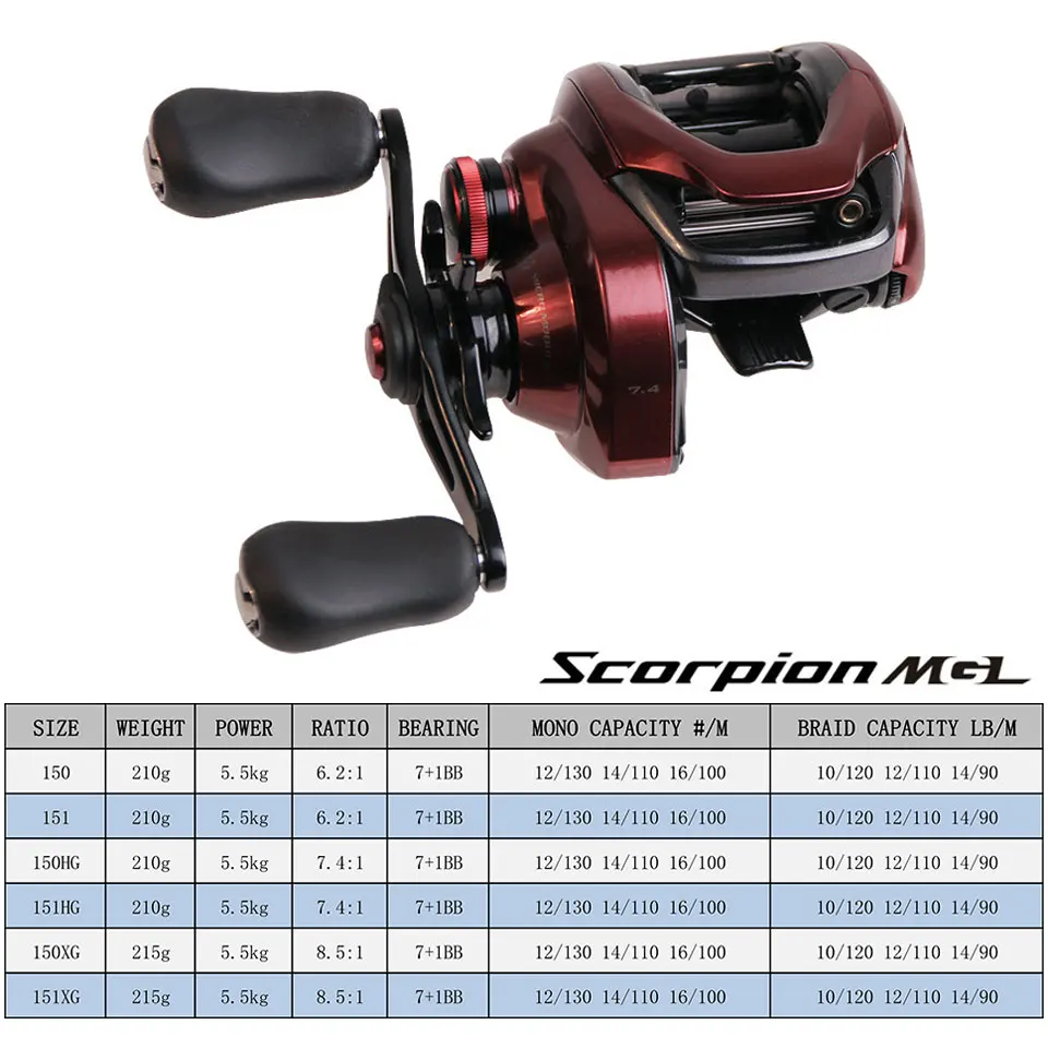 Fishing Reel Shimano Scorpion, Shimano Scorpion Mgl Reel