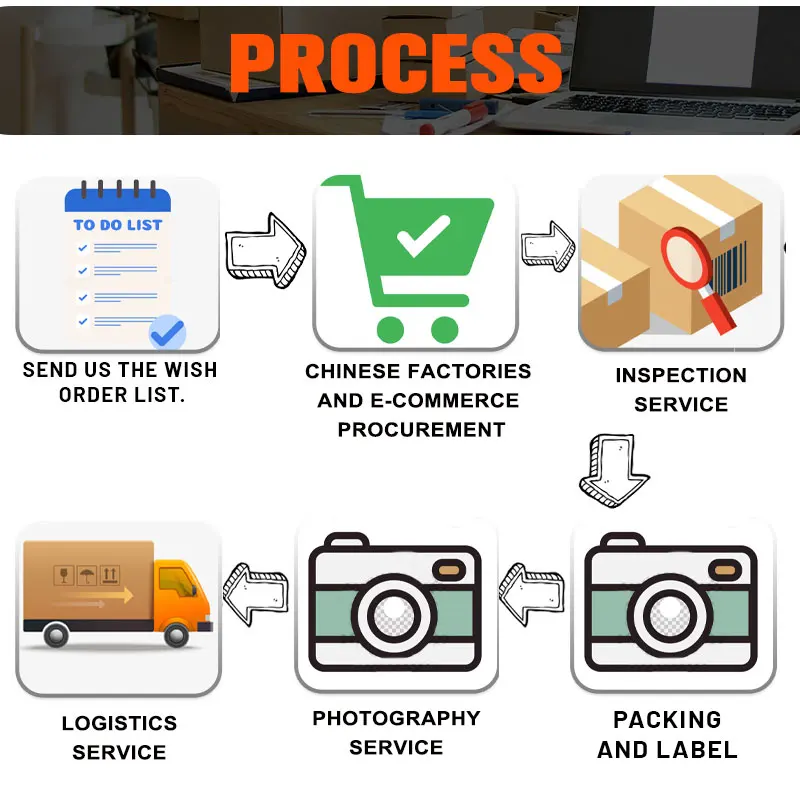 Secure and Reliable 1688 Purchasing Agent Fast Delivery by Buying Agent 1688