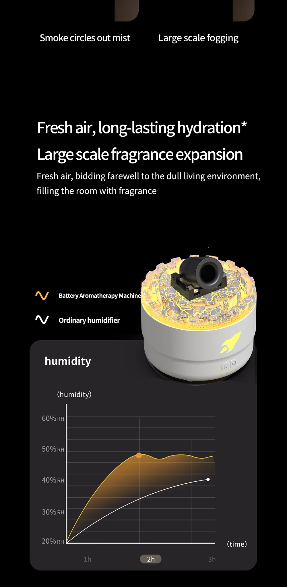 Volcanic Lava Cracks Portable Ultrasonic Aroma Essential Oil Diffuser Cannon Air Humidifier for Home