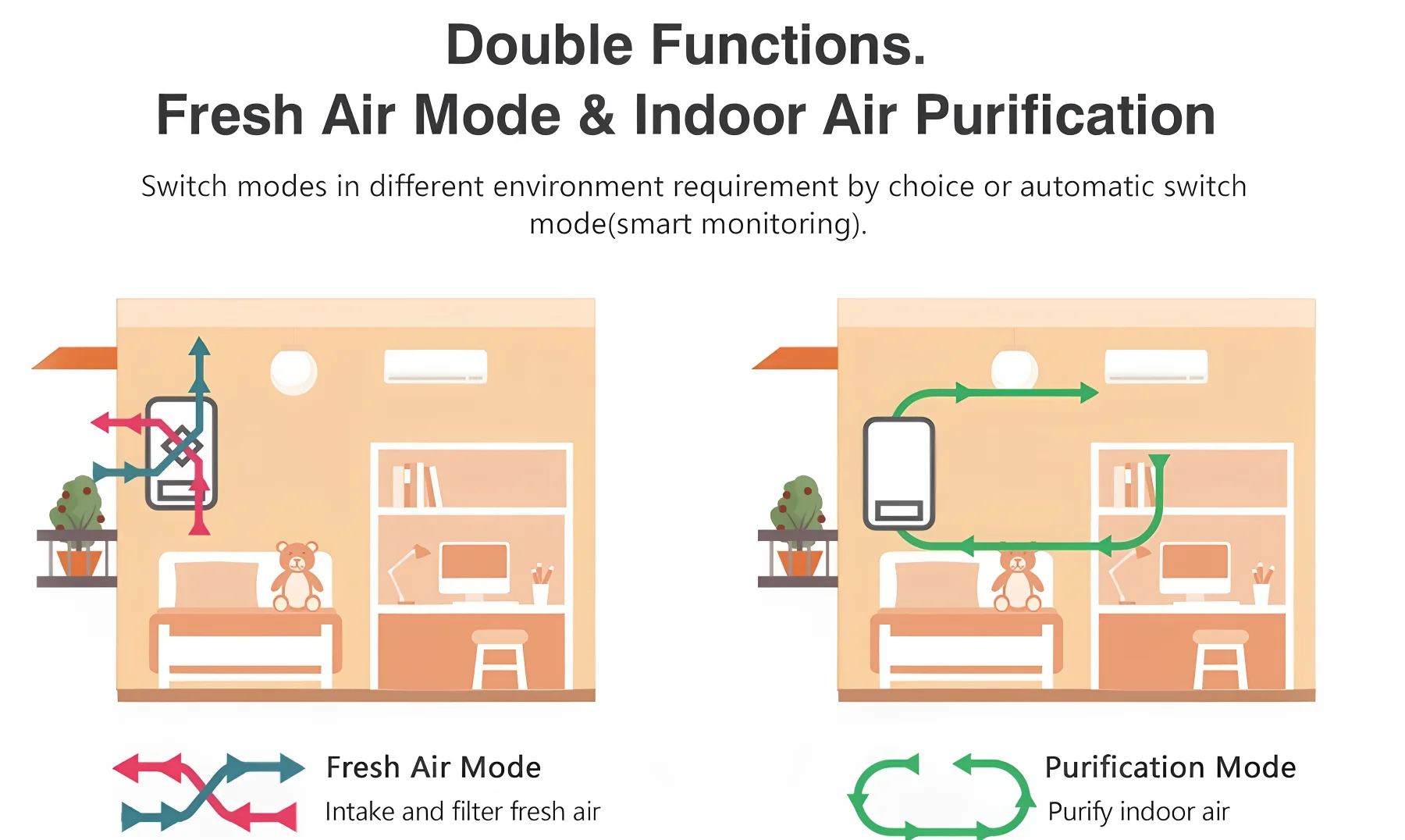 Air Handling Units, MVHR, HVAC - detail 6