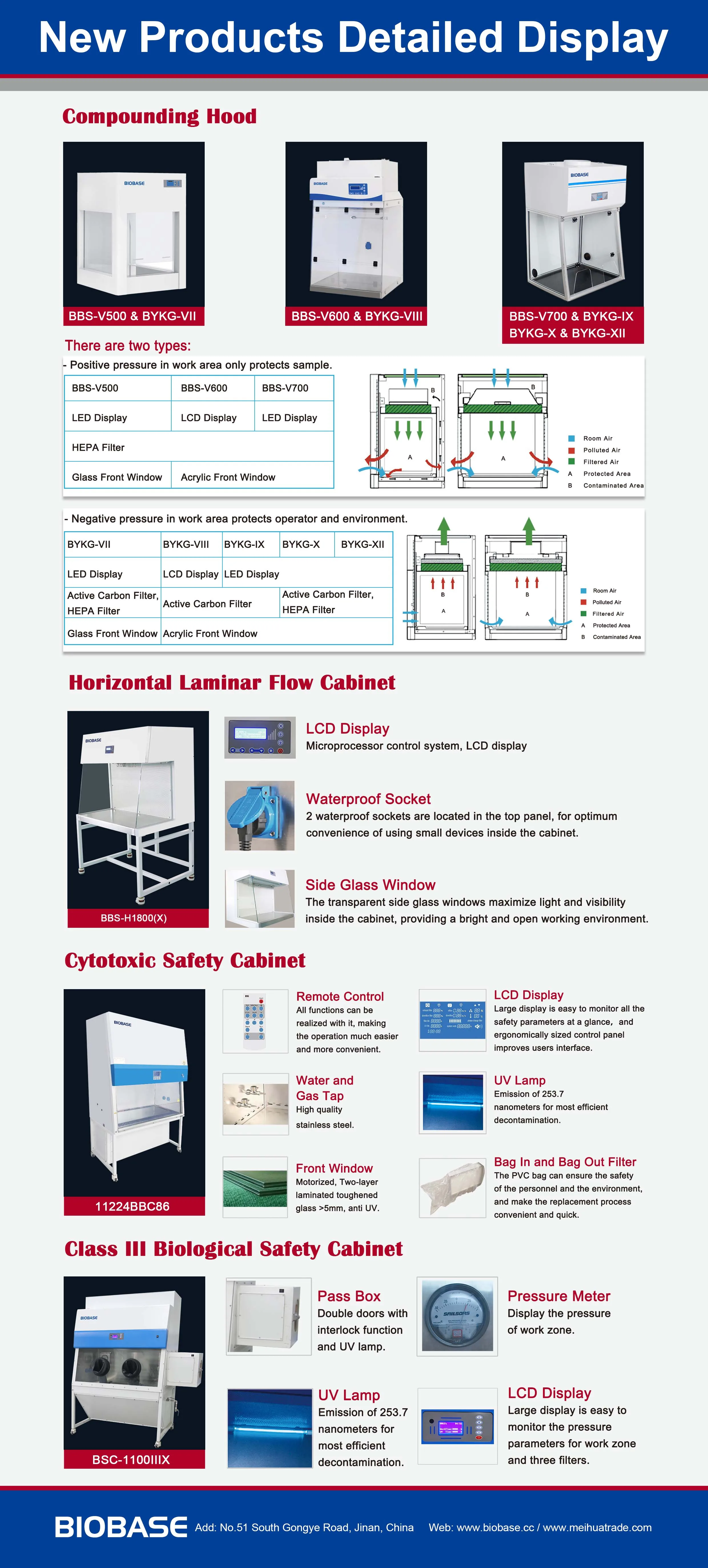 Biobase China Digital Rotational Dv Program