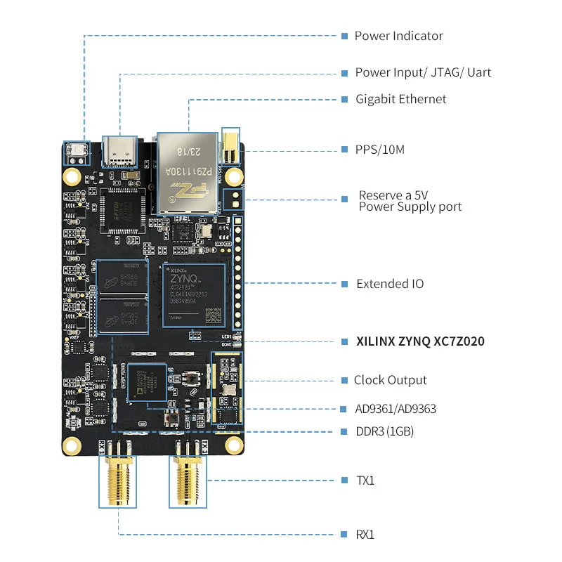 Puzhi SDR Software Defined Radio - AD9363 & AD9361 Mini