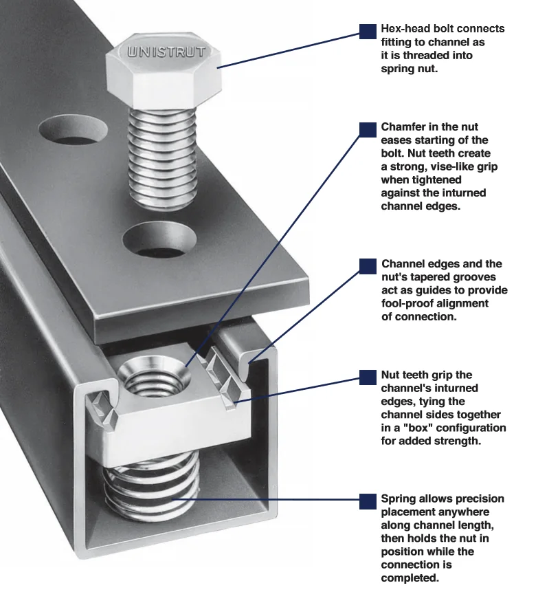 41mm Channel Styles C Channel Steel 41x41 for Electrical and Mechanical Support Systems