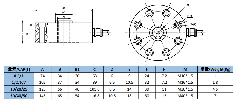 truck axle load sensor load cell 0.5T 1T 2T 5T 7T 10T 20T 25T 30T 40T ...