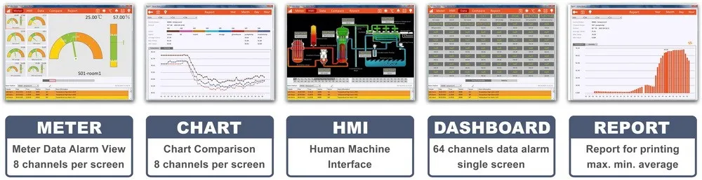 Анемометр датчик скорости ветра Беспроводная метеостанция с датчиком сигнала тревоги направления мониторинг окружающей среды в теплице