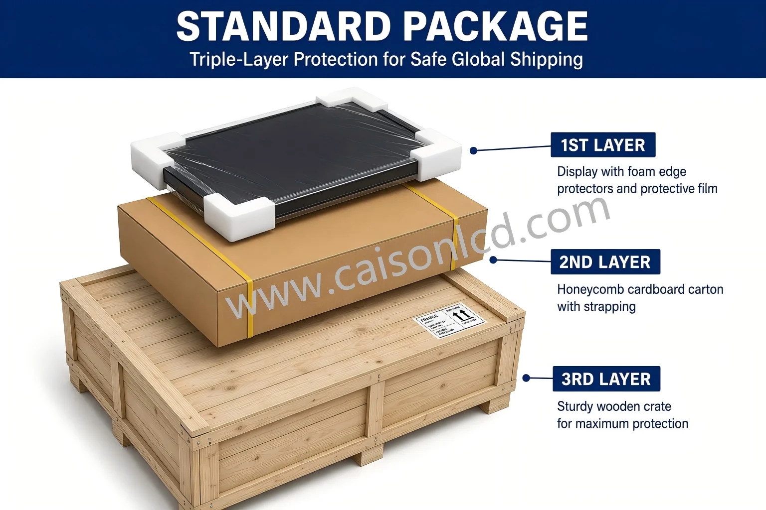 Packaging & shipping specifications