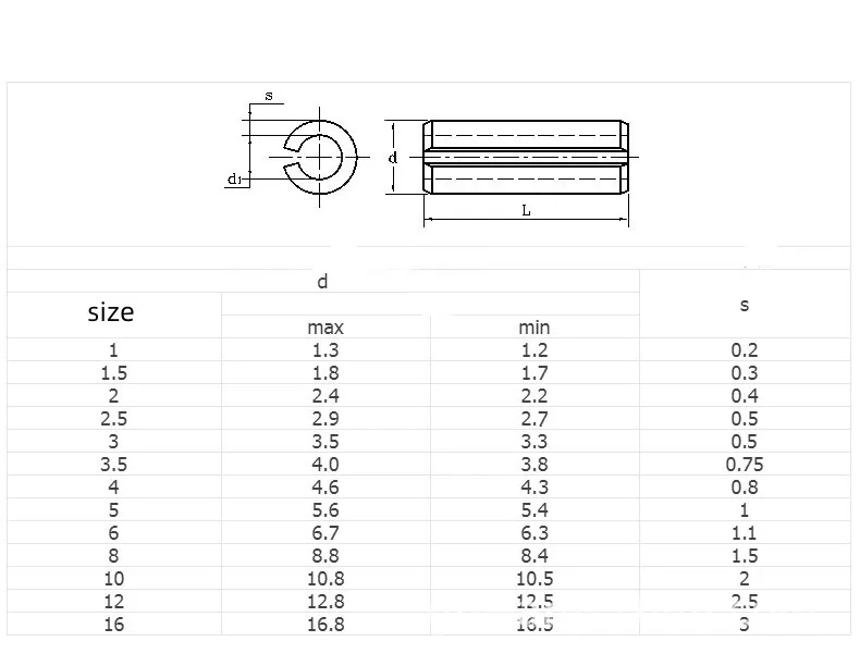 Din1481 Slotted Taper Pin 304 Stainless Steel Coiled Split Elastic Pin