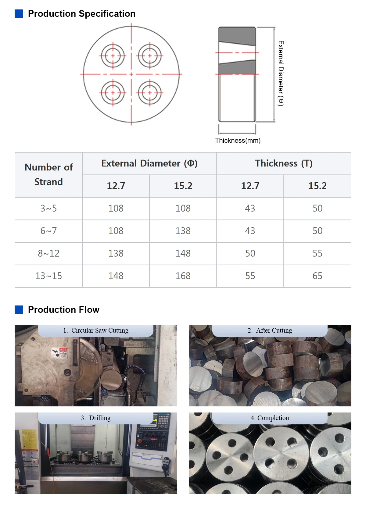 Ten Tensions Project Prestressed Anchor Concrete Post Tension 9.53 12.7 Pc Strand Mono ...