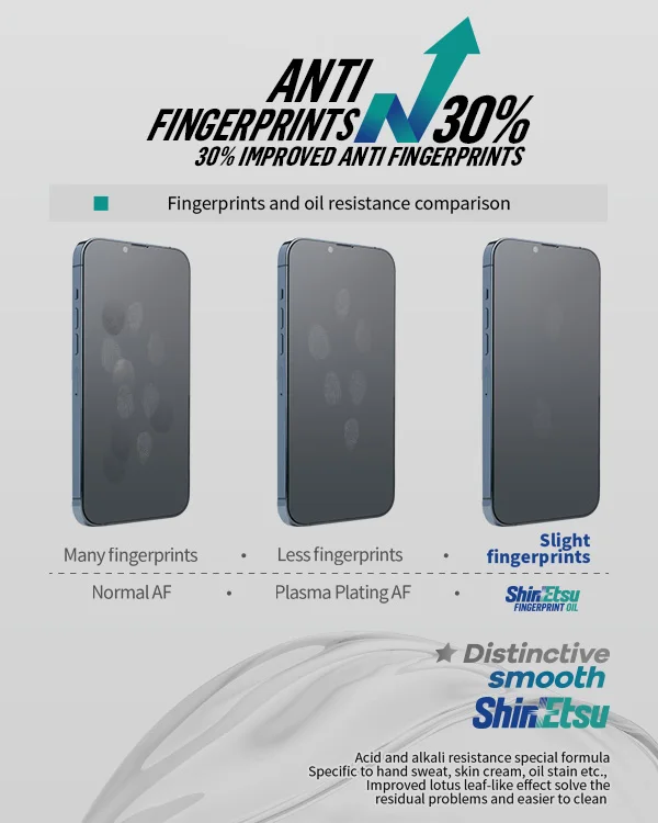 Blueo Corning Gorilla Glass Mobile Phone Tempered Glass Screen Protector For Iphone 12 Mini 12