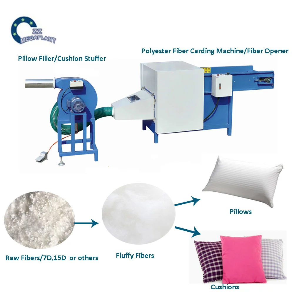 Automatic Polyester Bale Fiber Opening Pillow Filling Stuffing Machine -  China Automatic Polyester Bale Fiber Opening Machine, Polyester Fiber  Filling Machine