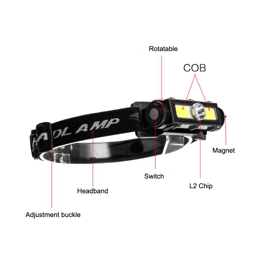 LED Headlamp Rechargeable Super Bright 7 Modes Adjustable and Comfortable Headlamp Flashlights for Adults and Kids