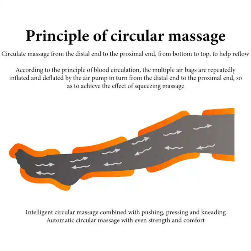 Lymph Massage Presoterapy Compression Suit Pressotherapy Lymphatic Device Vacuum Machine Products Body Equipment Leg Press Socks