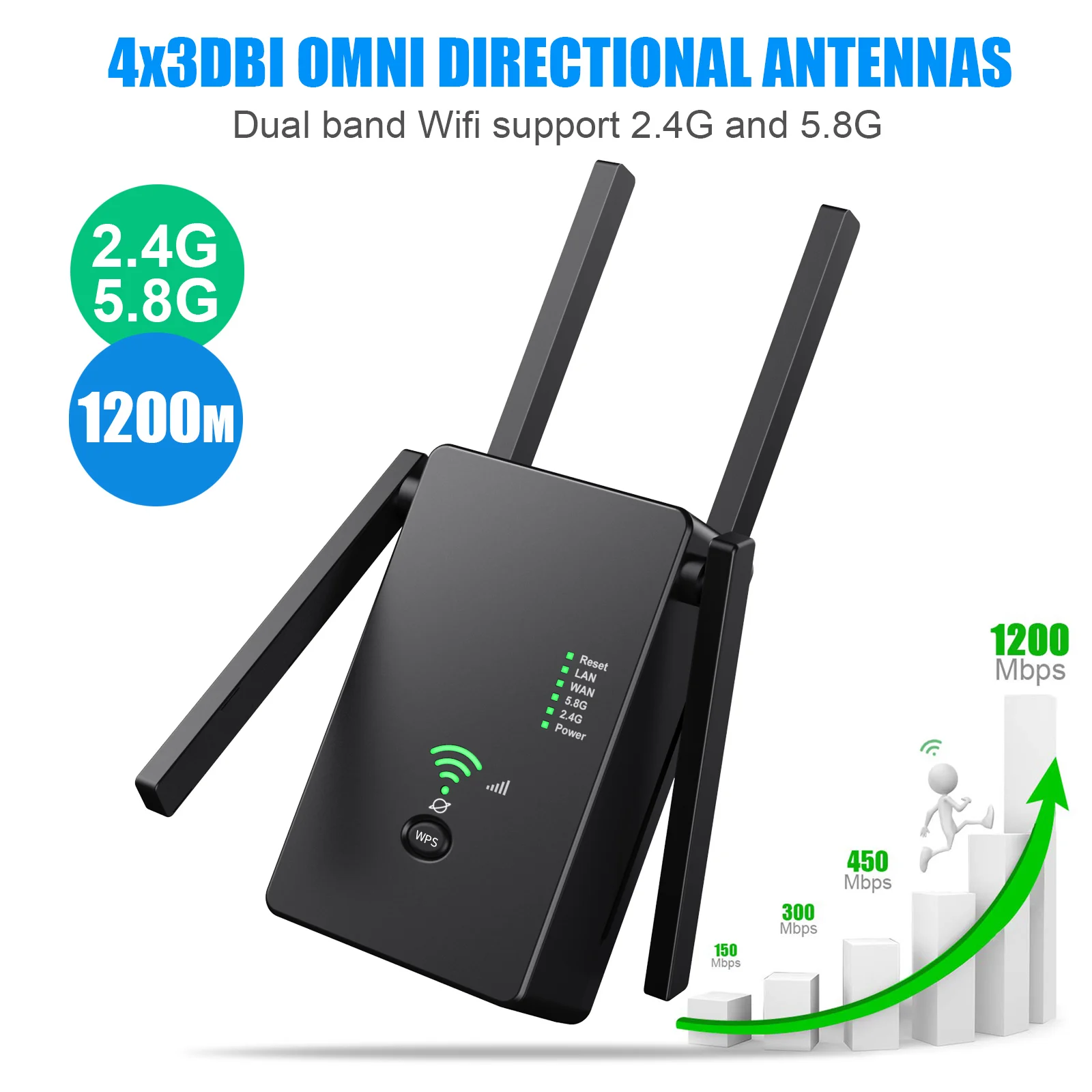 WiFi Extender Up to 1200Mbps Covers Up to 3000sq.ft and 30 Devices Support AP/Router Mode 