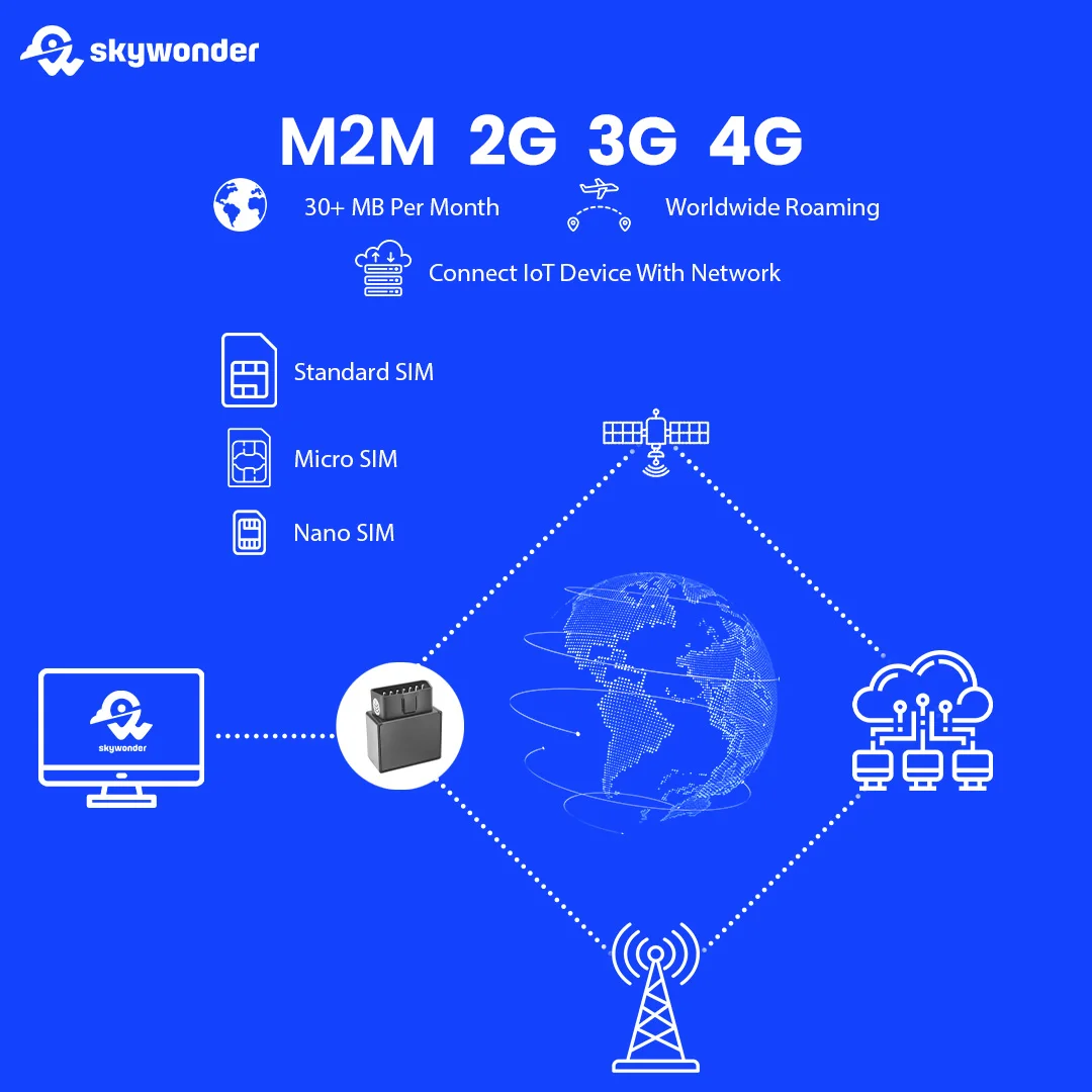 Skywonder Sim Card 2g 3g 4g Software Gps Global Sim Card for Gps ...