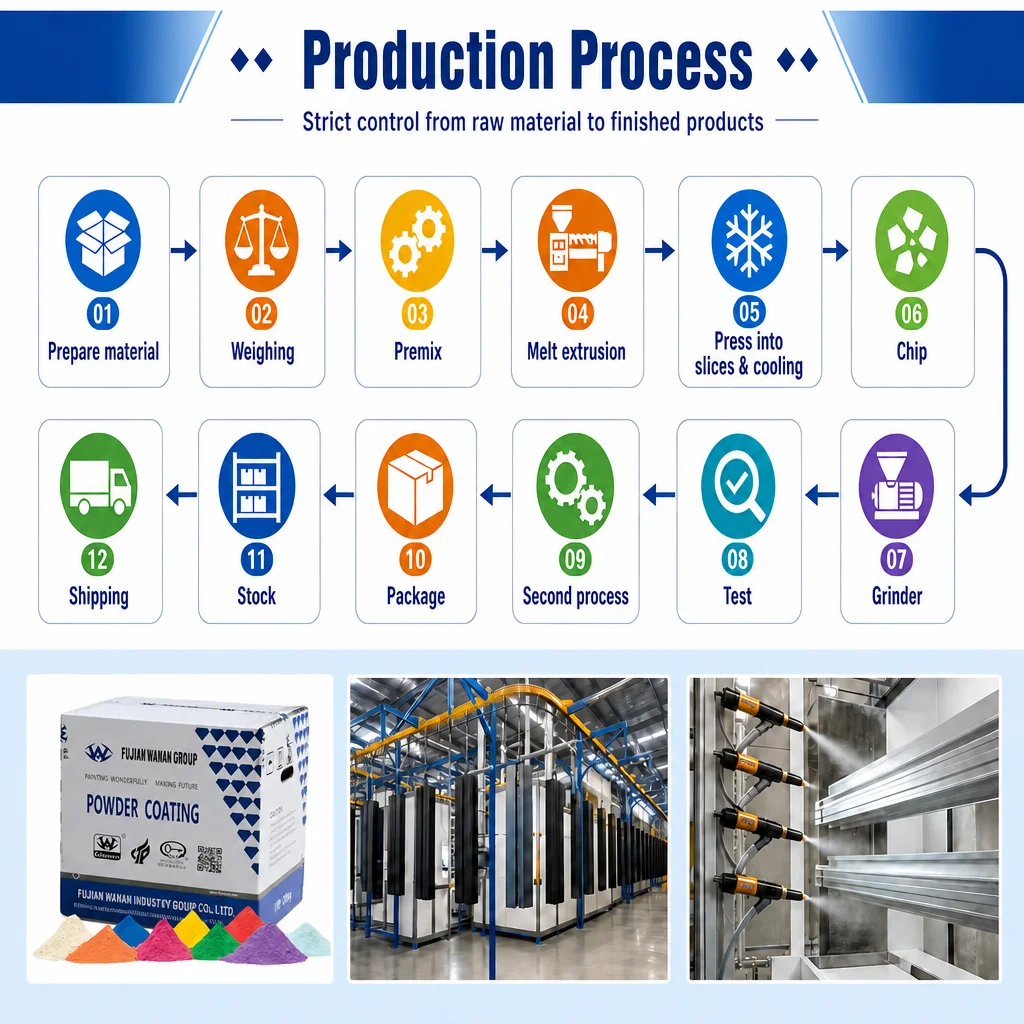 Production workflow