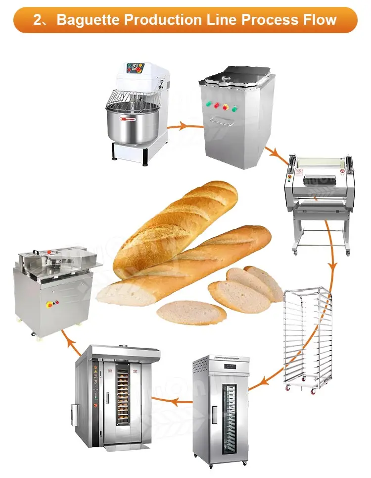 types of bread machines