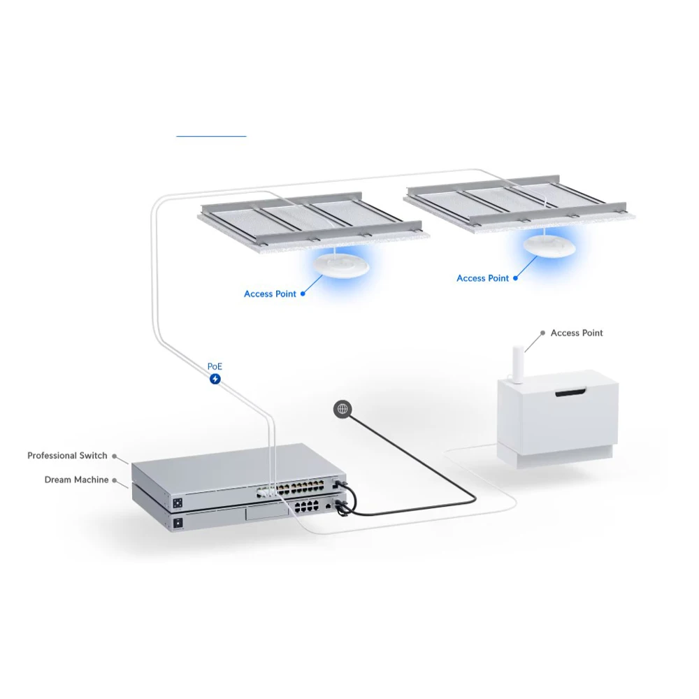 Ubiquiti Unifi U6+ Wifi6 Access Point - High-Speed Networking