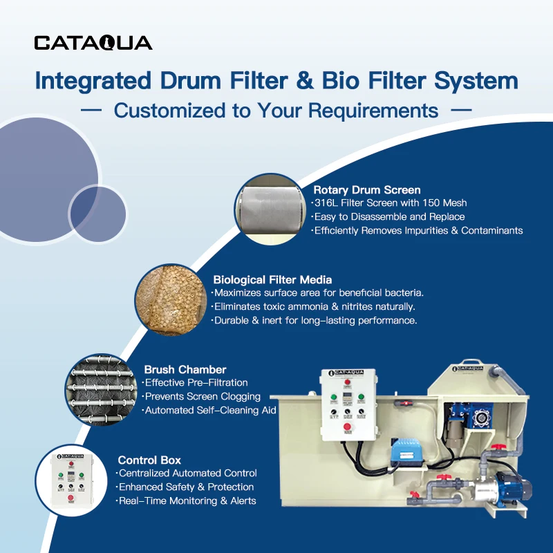 150m³/h CE Certified Compact Integrated Microscreen Biofilter Water ...