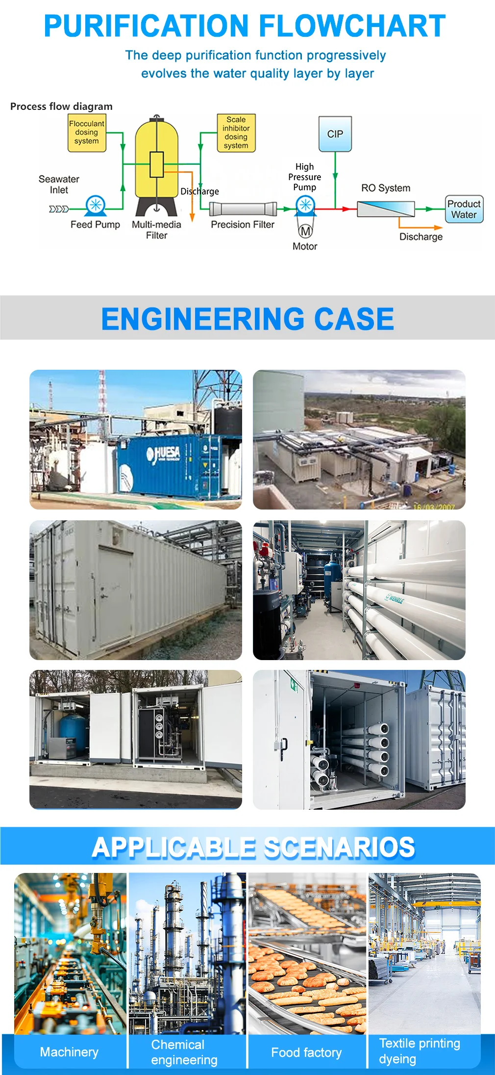 Containerized Drinking Water Purification System RO Water Treatment Plant Reverse Osmosis Machine for Industrial Water Filter supplier