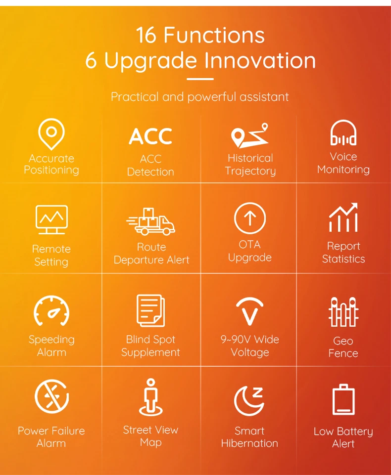 PROTRACK Mini Vehicle GPS Tracker with IP65 Waterproof & 360° View