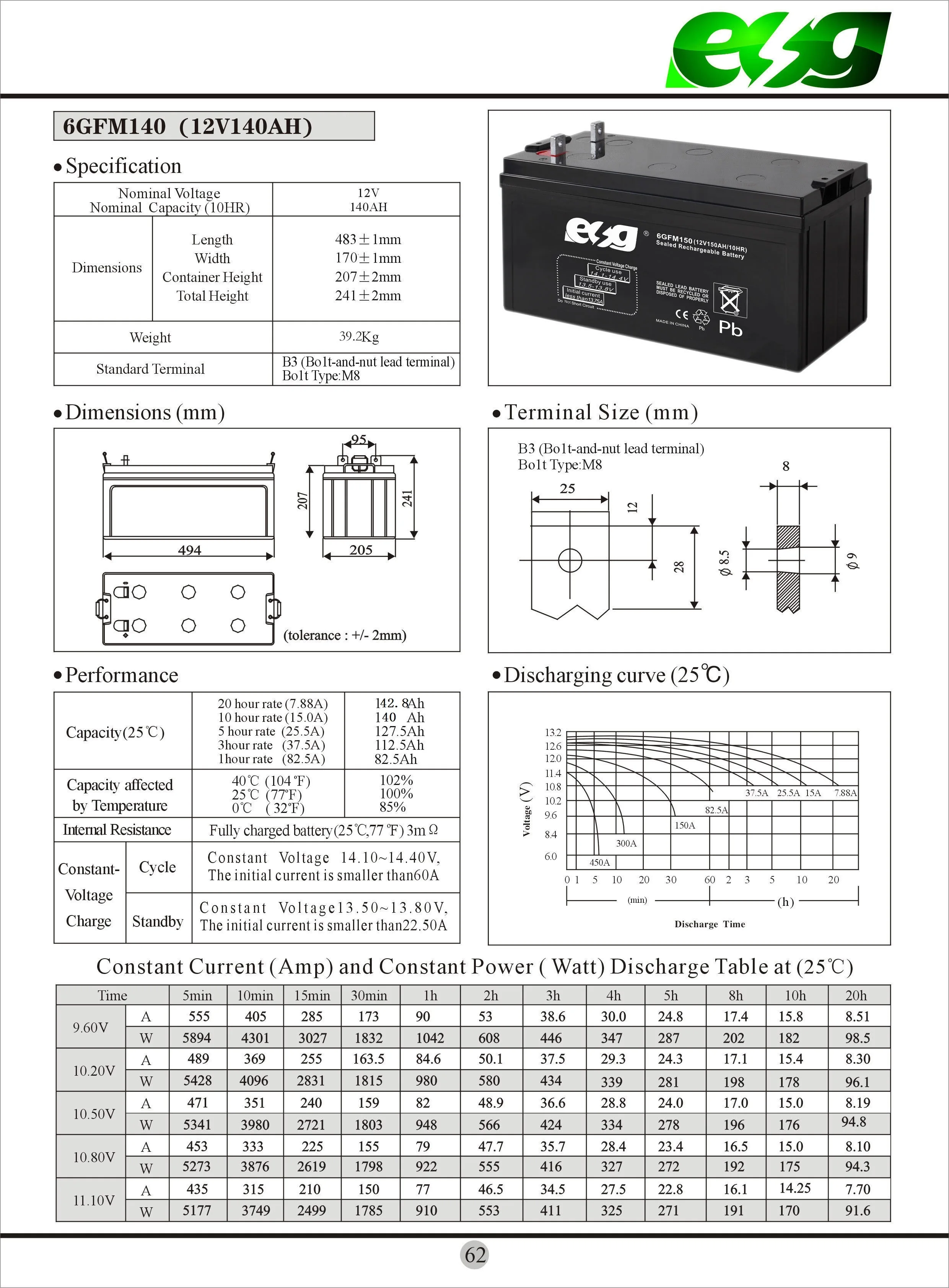 6GFM140 39