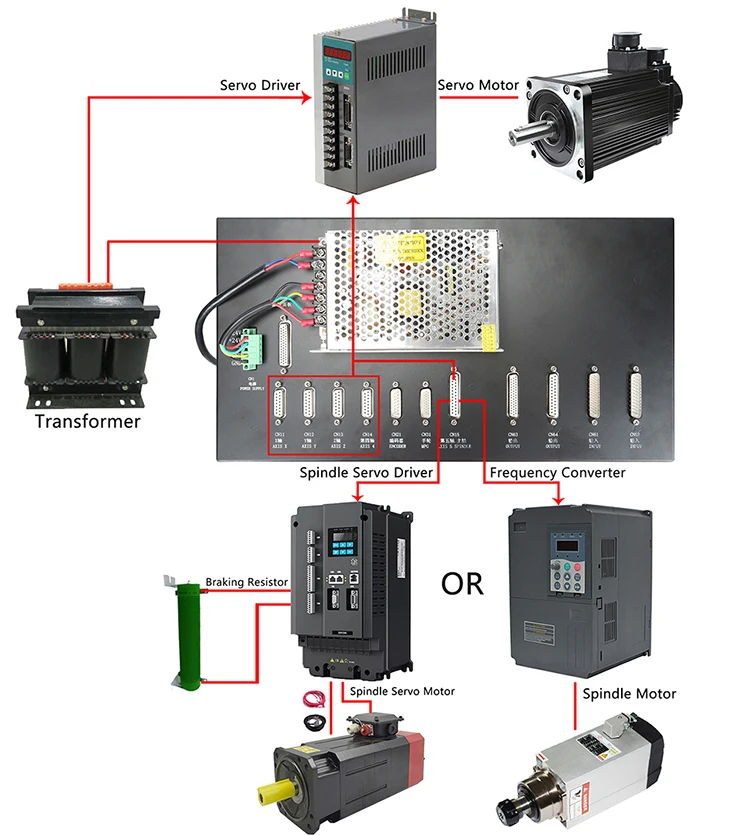 CNC Controller Complete CNC System Kits 3 Axis With ATC Operation for ...