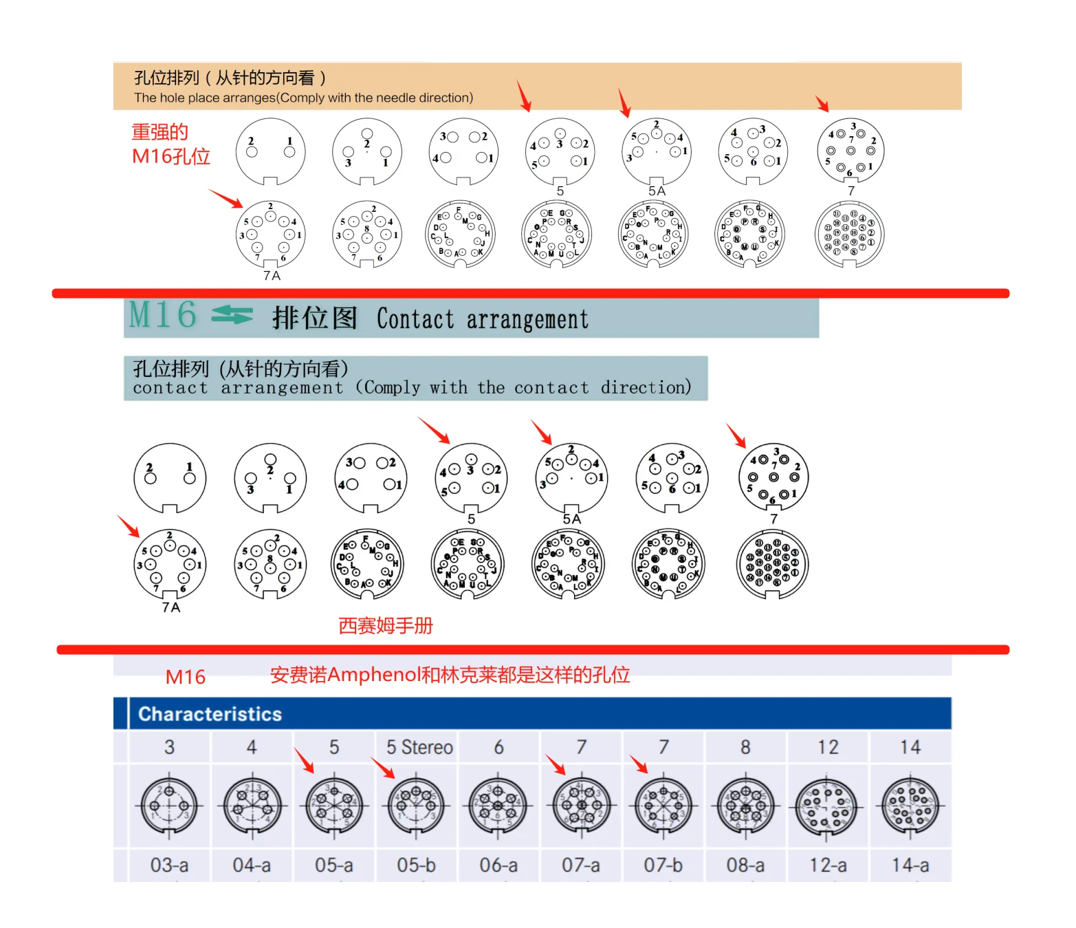 High Quality M16 Connector Waterproof IP67 C091 2 4 5 8 10 12 14 Pin Electrical Male Female Plug Socket Connector