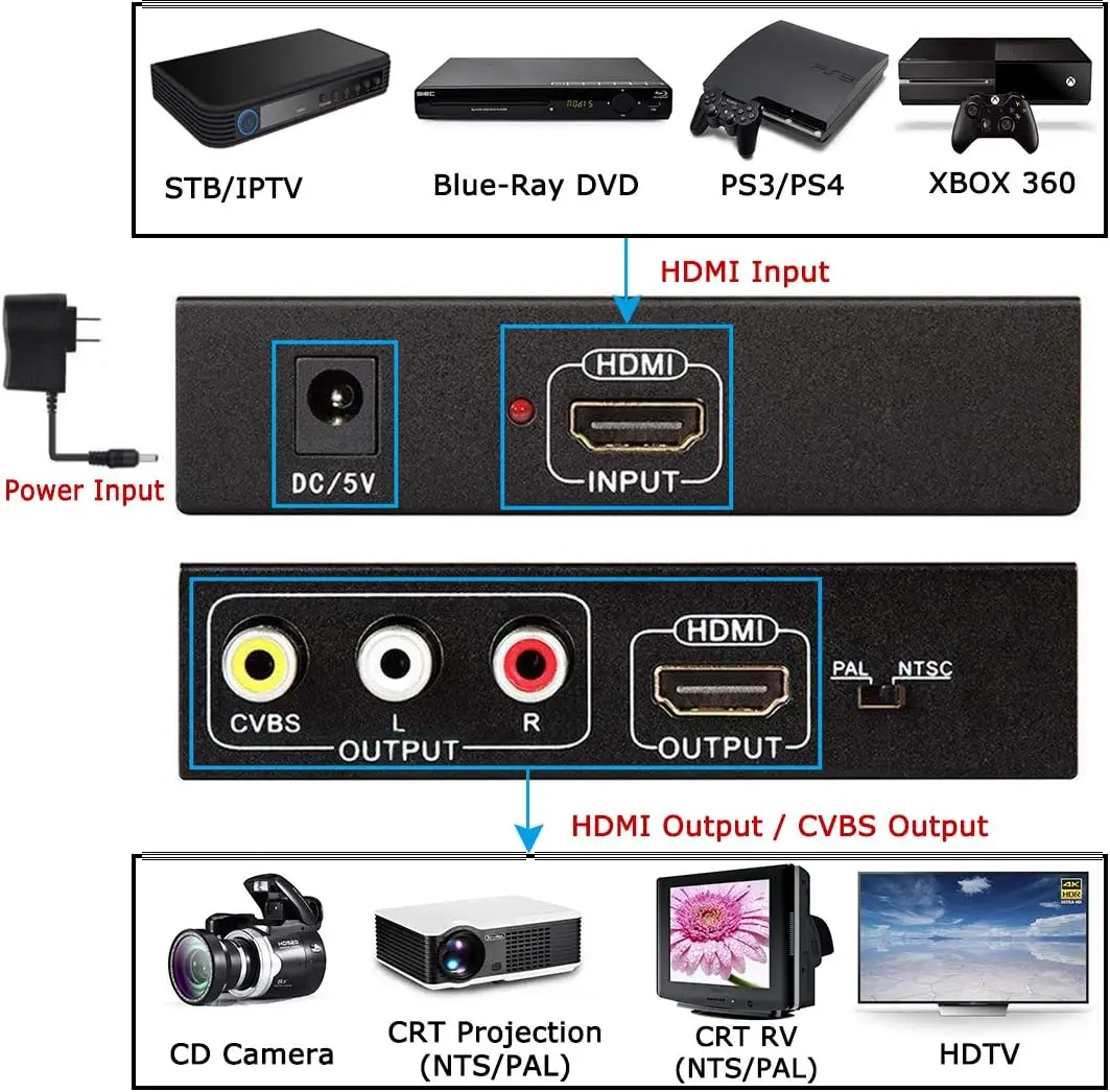 HDMI to HDMI Converter AV CVBS RCA Composite Video to HDMI Converter Adapter Coaxial 3.5mm Audio Support Full HD 1080p