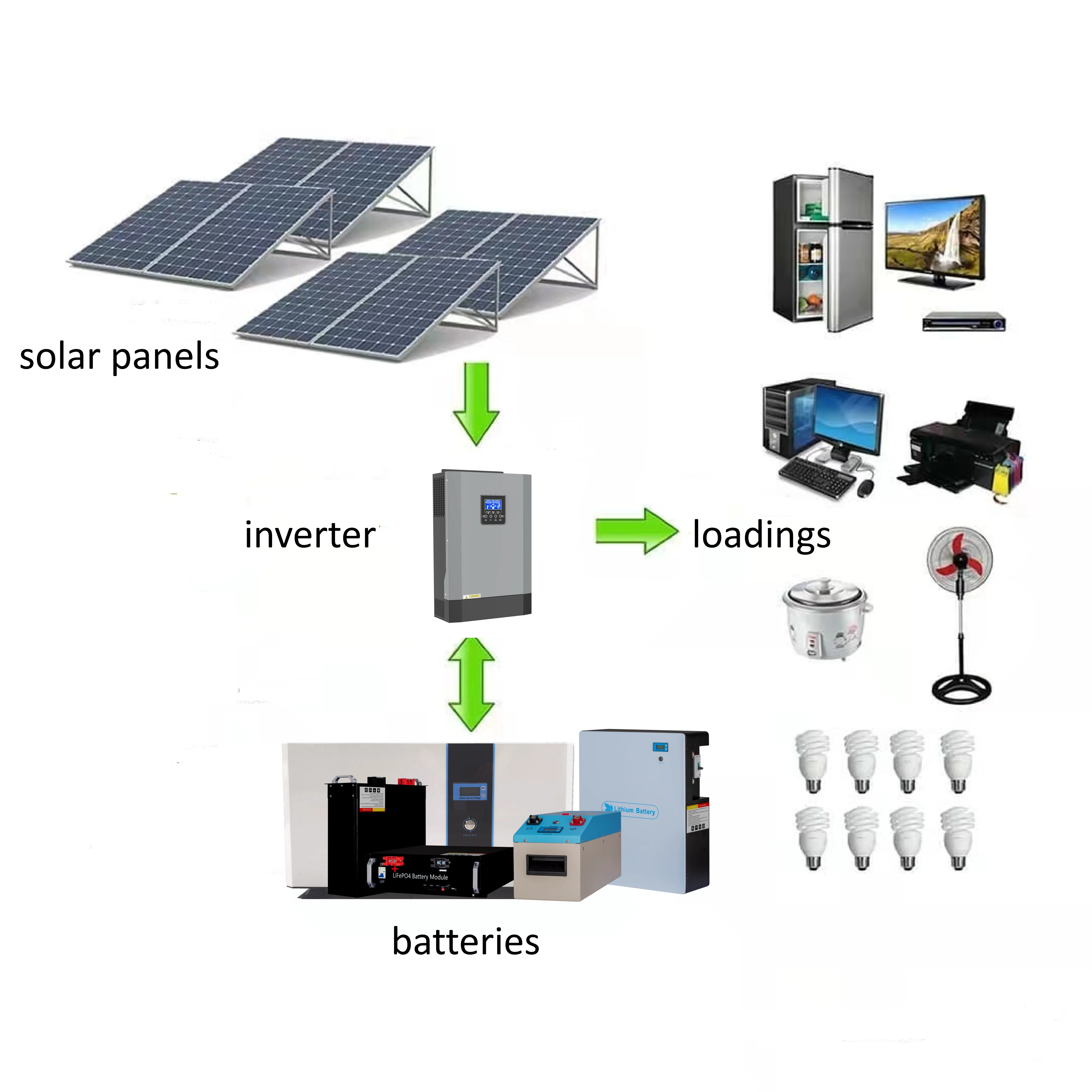 Hybrid Solar Power System For Home Invertor 5.5watt Pure Sine Wave
