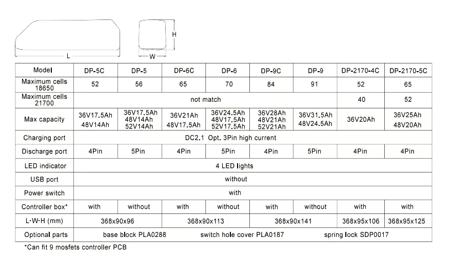 36v 48v E-bike Battery Dp-5 Dp-5c Dp-6 Dp-6c Dp-9 Dp-9c 56/70/91 Cells ...
