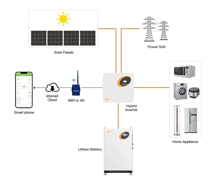 Jsdsolar 6kw Hybrid Inverter Hybrid Solar System Solar Kit Fotovoltaico