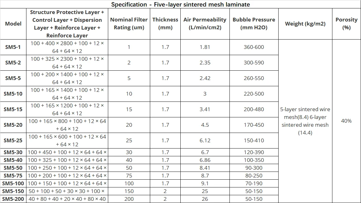 Specification5