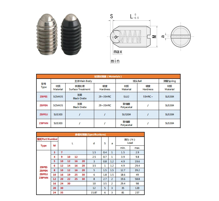 Stainless Steel Slotted Ball nose Spring load Plunger ZBPEU in Stock details