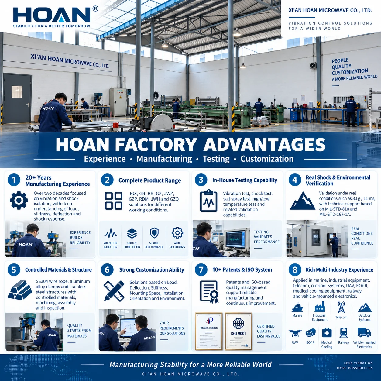 Professional Compact Wire Rope Isolator Vibration Shock Control for RC Car Accessories UAV Camera Helicopter GR1-3.3D-A