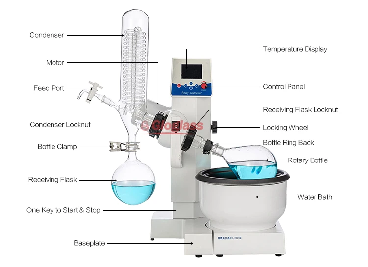 1l 2l 5l Mini Rotary Evaporator Complete System Device With Vacuum Pump